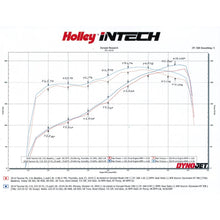 Load image into Gallery viewer, Intech-Cai-16-21-Toyota-Tacoma-V6,3