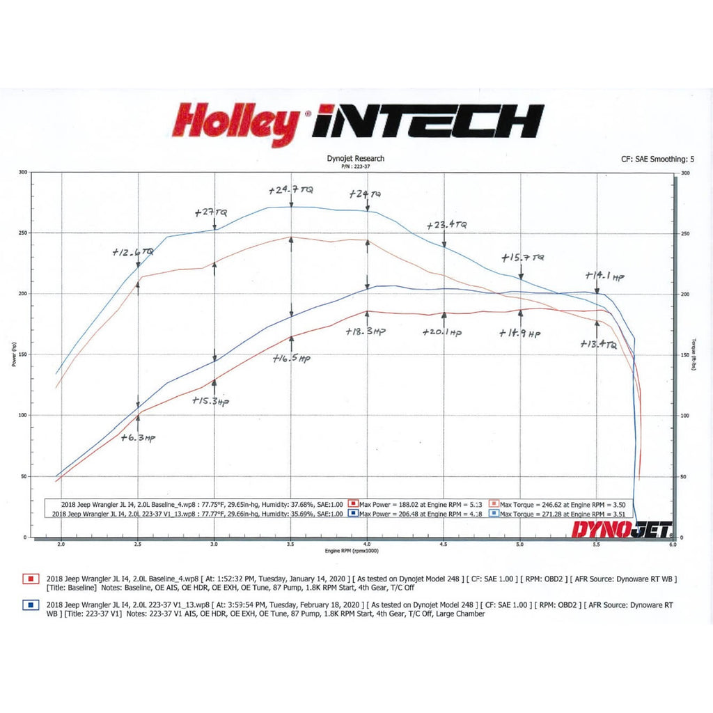 Intech-Cai-18-20-Jeep-Wrangler-I4,2
