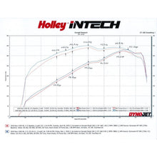 Load image into Gallery viewer, Intech-Cai-19-20-Ram-1500-V8,5.7L