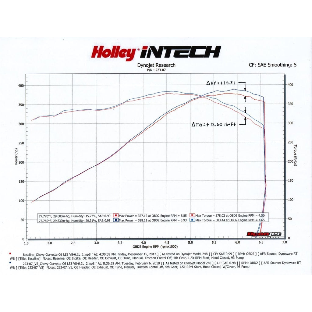 Intech-Cai-2008-13-Chevy-Vette-V8-6