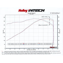 Load image into Gallery viewer, Intech-Cai-2008-13-Chevy-Vette-V8-6