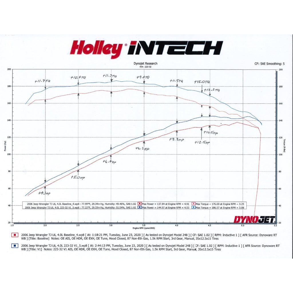 Intech-Cai-97-06-Jeep-Wrangler-L6,4