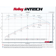 Load image into Gallery viewer, Intech-Cai-97-06-Jeep-Wrangler-L6,4