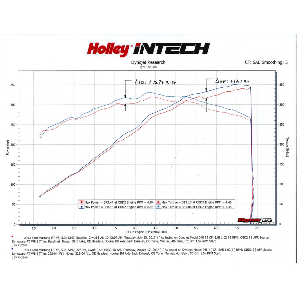 Intech-Cold-Air-Intake-Kit
