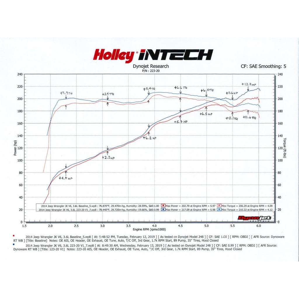 Intech-Cold-Air-Intake-Kit