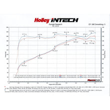 Load image into Gallery viewer, Intech-Cold-Air-Intake-Kit