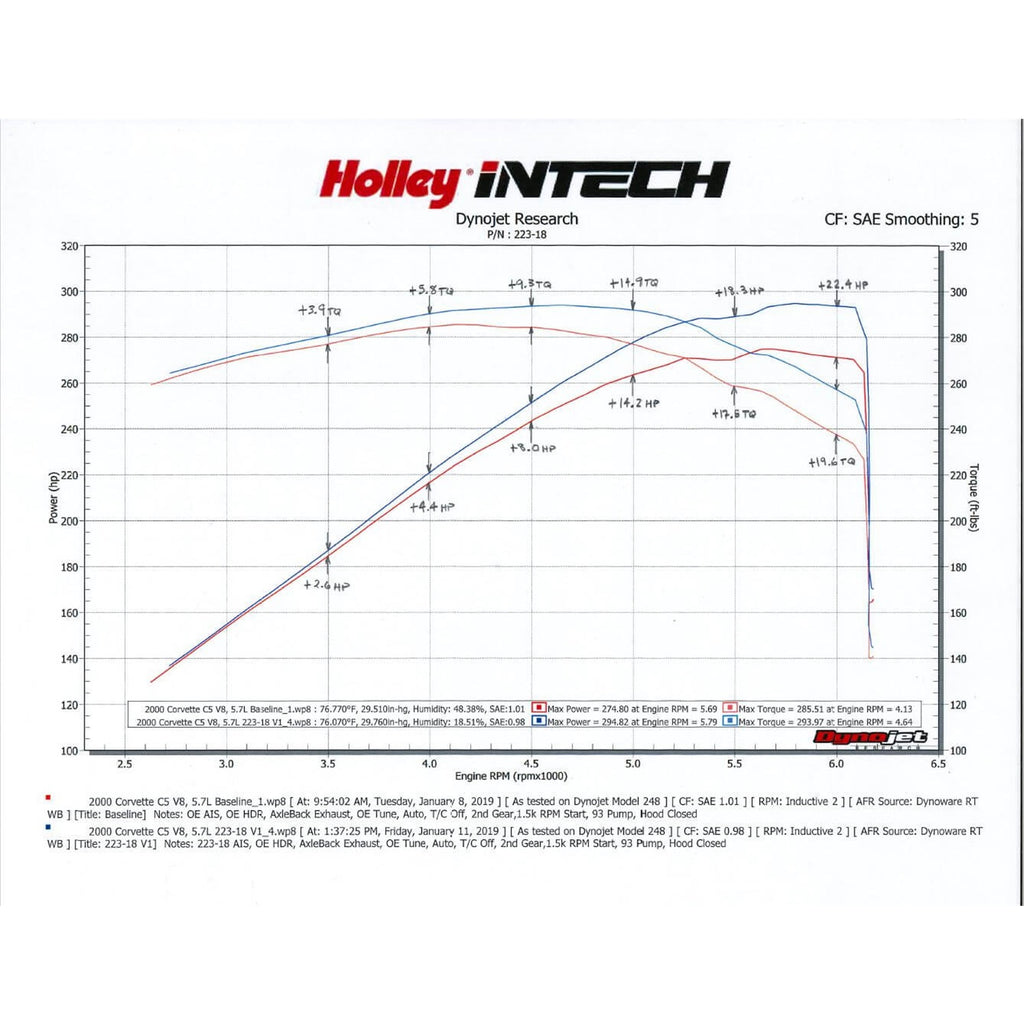 Intech-Cold-Air-Intake-Kit