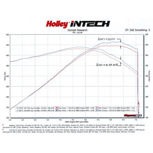 Load image into Gallery viewer, Intech-Cold-Air-Intake-Kit