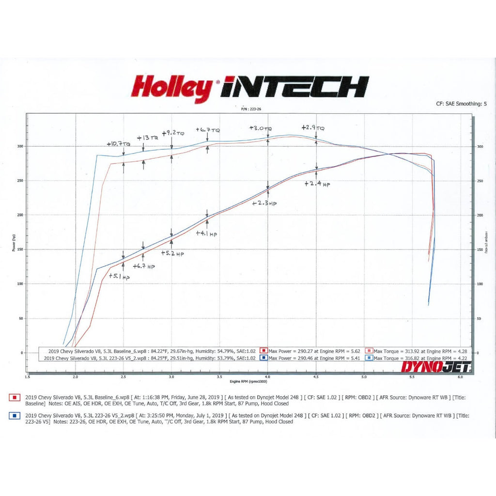 Intech-Cold-Air-Intake-Kit