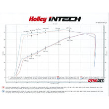Load image into Gallery viewer, Intech-Cold-Air-Intake-Kit