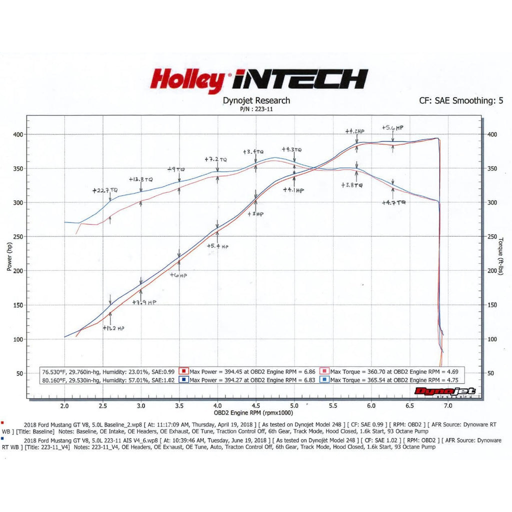 Intech-Cold-Air-Intake-Kit
