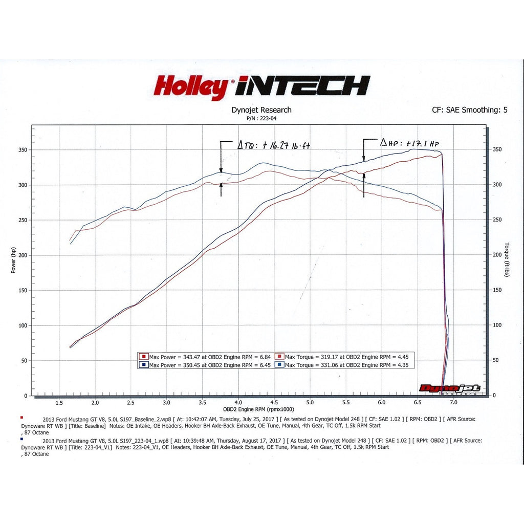 Intech-Cold-Air-Intake-Kit