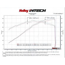 Load image into Gallery viewer, Intech-Cold-Air-Intake-Kit