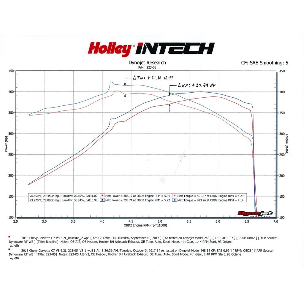 Intech-Cold-Air-Intake-Kit