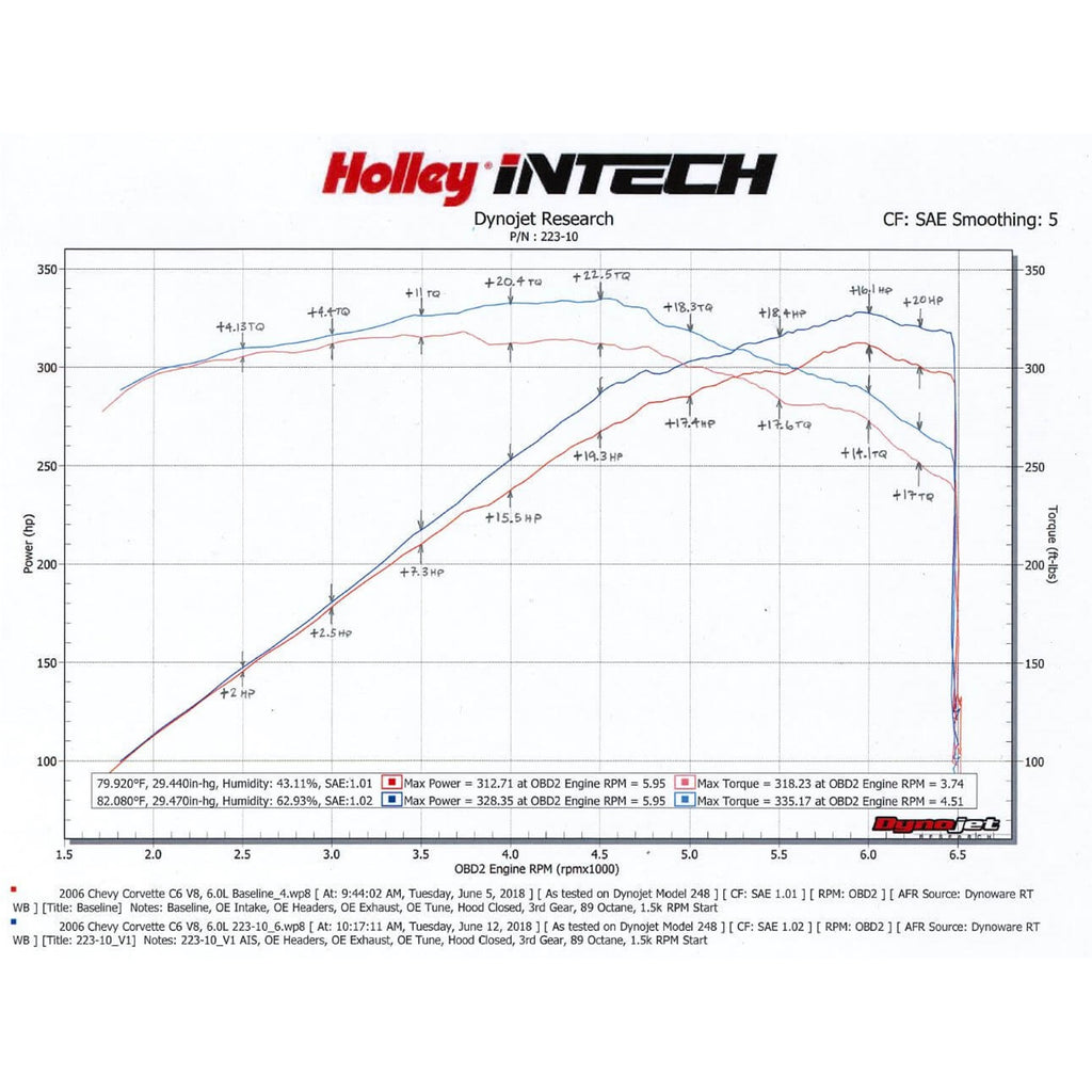Intech-Cold-Air-Intake-Kit