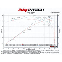 Load image into Gallery viewer, Intech-Cold-Air-Intake-Kit