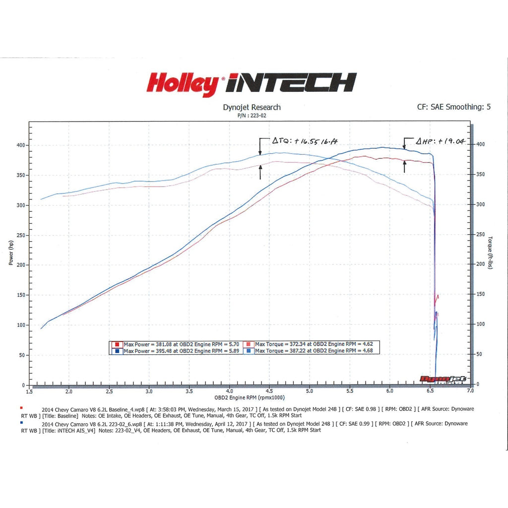 Intech-Cold-Air-Intake-Kit