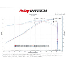 Load image into Gallery viewer, Intech-Cold-Air-Intake-Kit