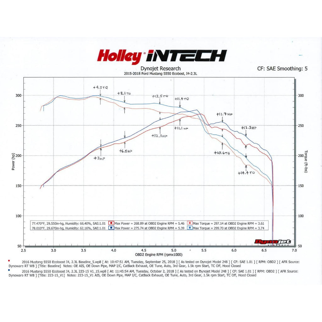 Intech-Cold-Air-Intake-Kit