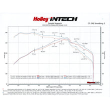Load image into Gallery viewer, Intech-Cold-Air-Intake-Kit