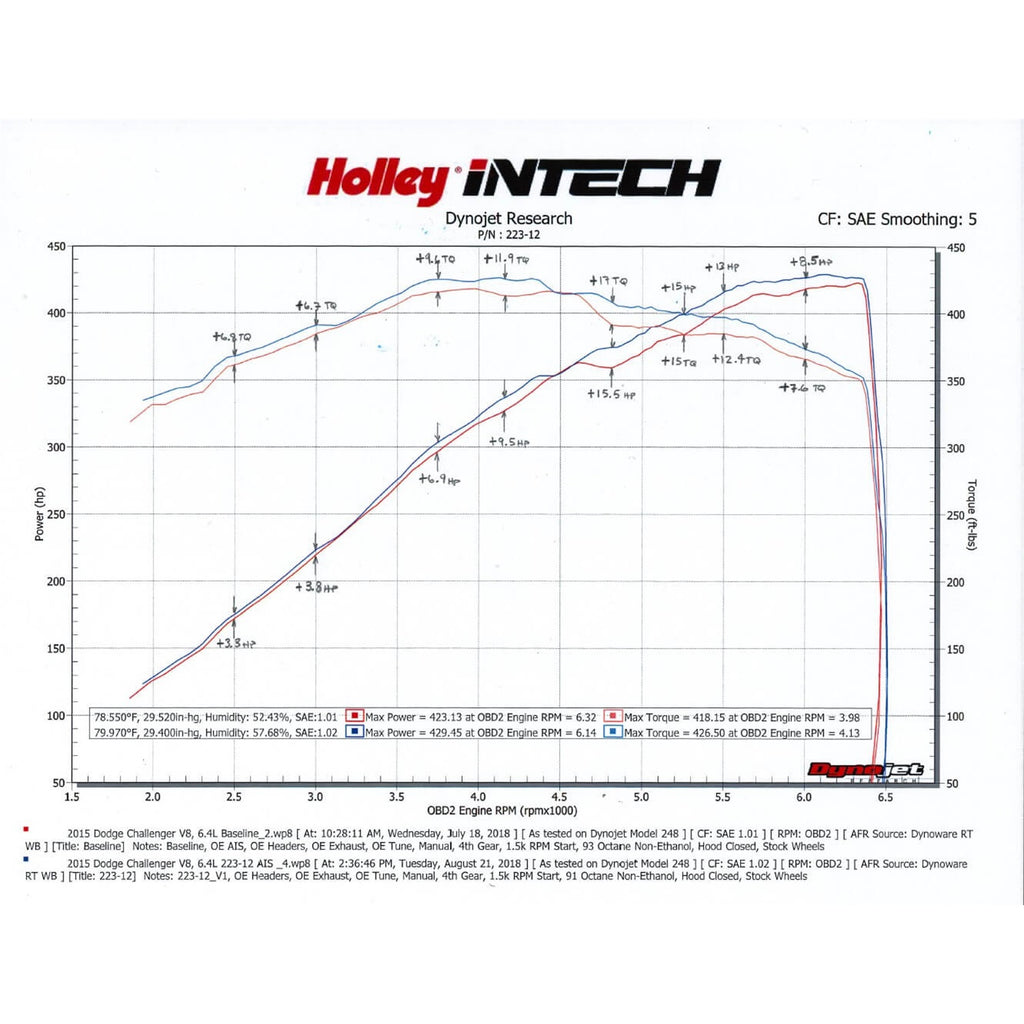 Intech-Cold-Air-Intake-Kit