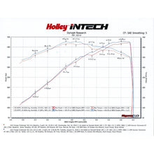 Load image into Gallery viewer, Intech-Cold-Air-Intake-Kit