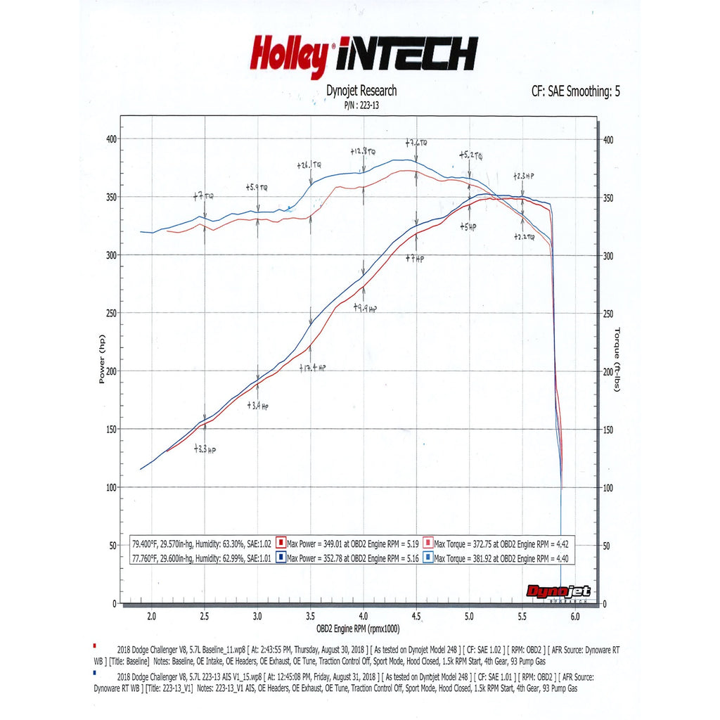 Intech-Cold-Air-Intake-Kit