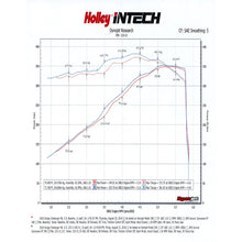 Load image into Gallery viewer, Intech-Cold-Air-Intake-Kit