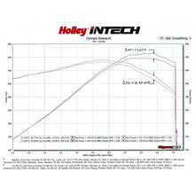 Load image into Gallery viewer, Intech-Cold-Air-Intake-Kit