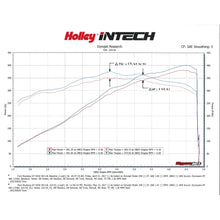 Load image into Gallery viewer, Intech-Cold-Air-Intake-Kit