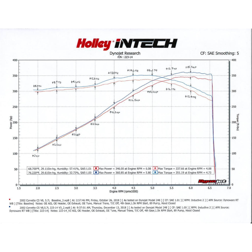 Intech-Cold-Air-Intake