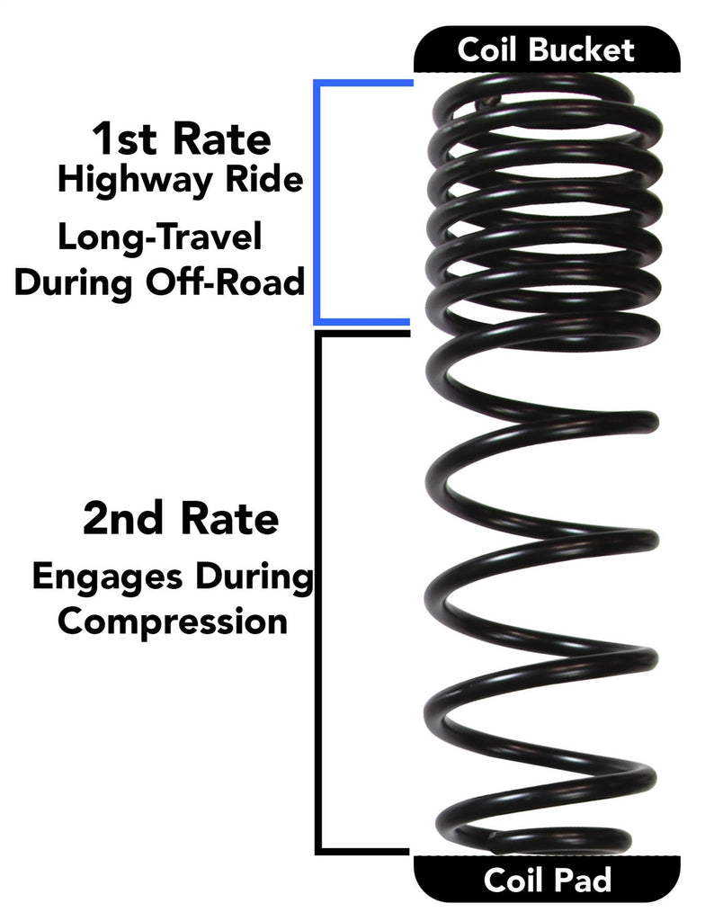 Skyjacker JL40BPMLT 3.5-4in. Coil Spring Lift; Incl. (4) M95 Shocks; Adj. Frnt Track Bar for Select Jeep Wrangler