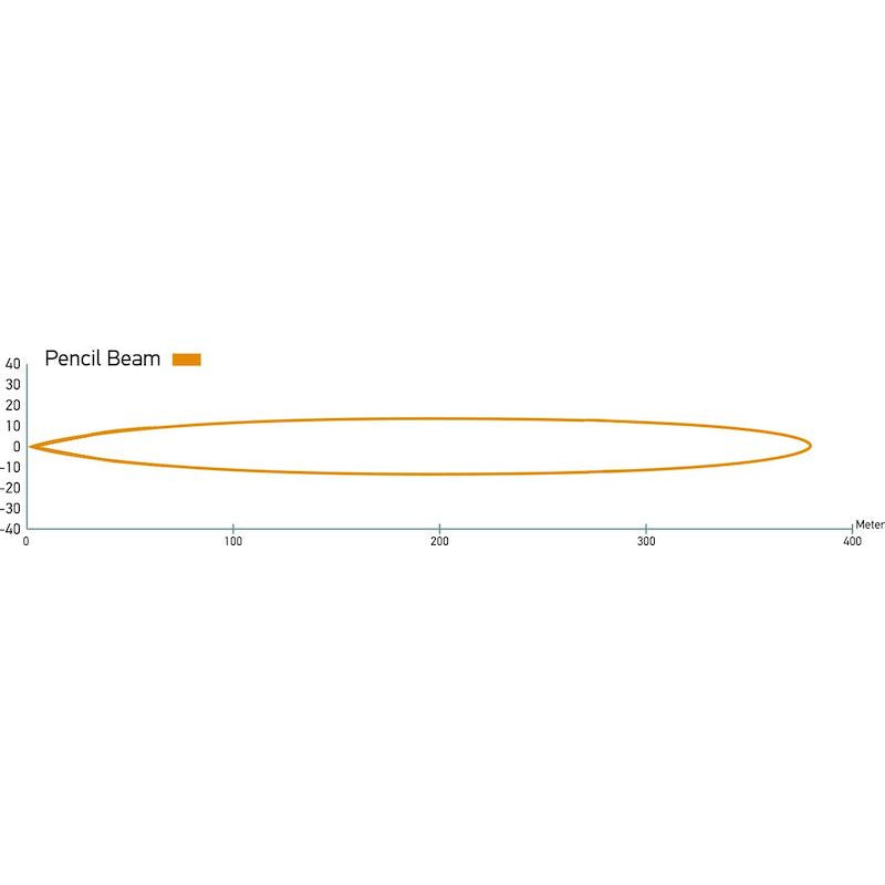 Led-Lamp-Light-Bar-9-34V-35016In-Pen-Mv-Ece