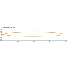 Load image into Gallery viewer, Led-Lamp-Light-Bar-9-34V-35016In-Pen-Mv-Ece