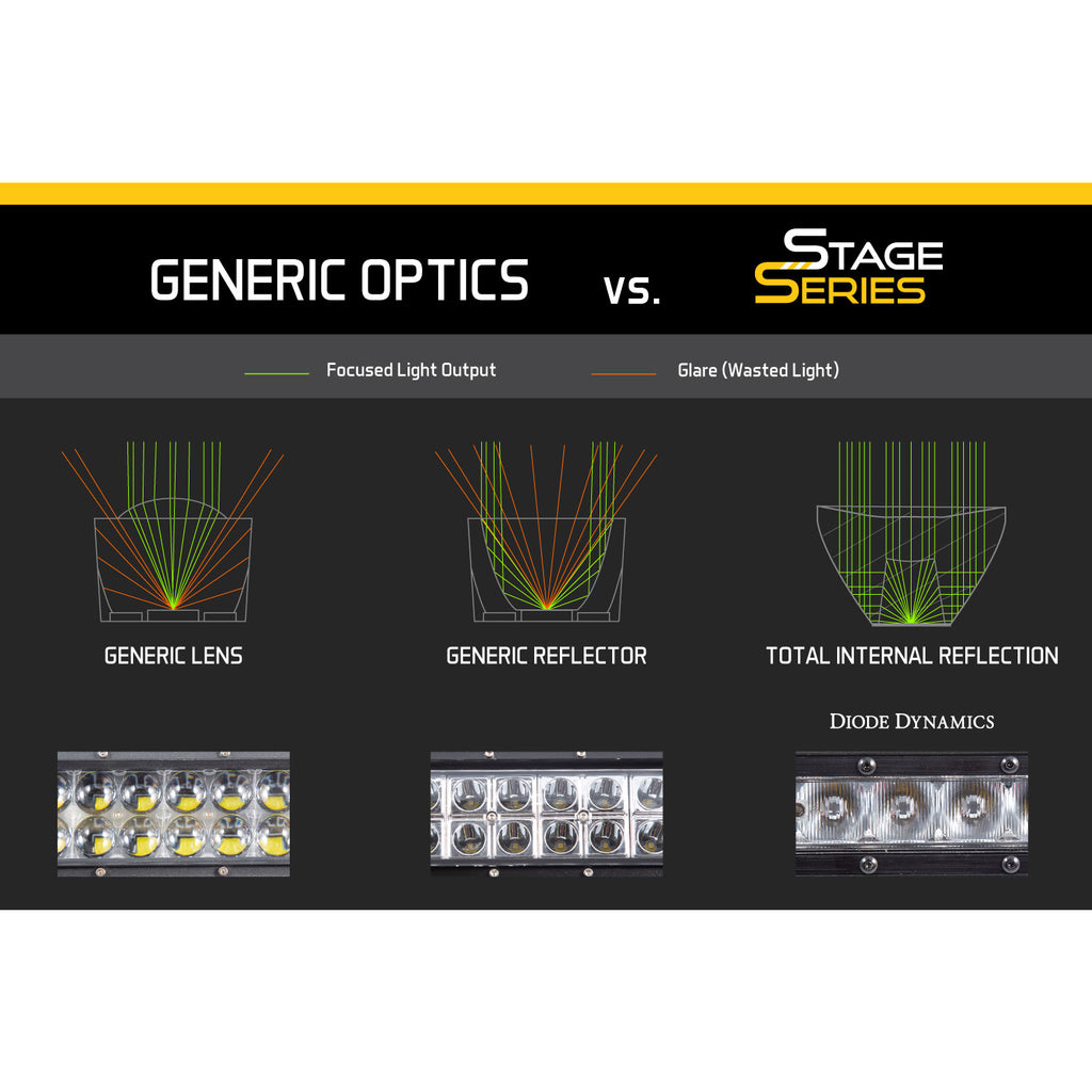 Light-Bar-Featuring-Advanced-Tir-Optics-For-High-Efficiency-And-Focus.