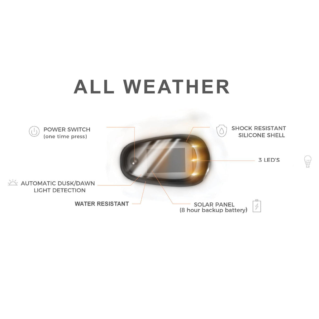 Lopro-Wireless-Solar-Powered-Truck-Cab-White-Led-Light-5-Piece