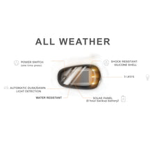 Load image into Gallery viewer, Lopro-Wireless-Solar-Powered-Truck-Cab-White-Led-Light-5-Piece