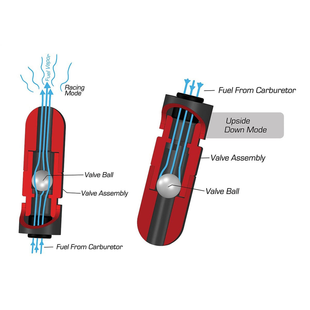 Lts-Vent-Tubes-Rollover-Valves,-Black-An