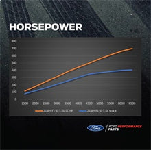 Load image into Gallery viewer, Ford Performance Parts M-6066-F150SCB Supercharger Kit for Select Ford F-150