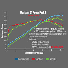 Load image into Gallery viewer, Ford Performance Parts M-9452-M8 Power Upgrade Package for Select Ford Mustang