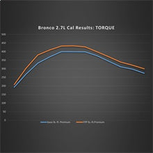 Load image into Gallery viewer, Ford Performance Parts M-9603-B27 2021-2025 Bronco 2.7L EcoBoost Performance Calibration for Select Ford Bronco