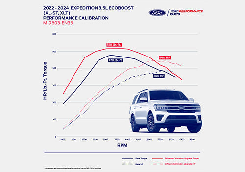 Ford Performance Parts M-9603-EN35 2022-2024 Expedition/Navigator 3.5L EcoBoost Calibration for Select Ford Expedition, Lincoln Navigator