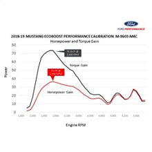 Load image into Gallery viewer, Ford Performance Parts M-9603-M4CA 2018-2023 Mustang EcoBoost Perf Calibration for Select Ford Mustang