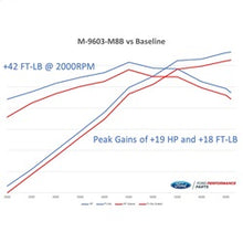 Load image into Gallery viewer, Ford Performance Parts M-9603-M8B 2018-2021 Mustang GT Calibration With Cold Air Intake And Throttle Body for Select Ford Mustang