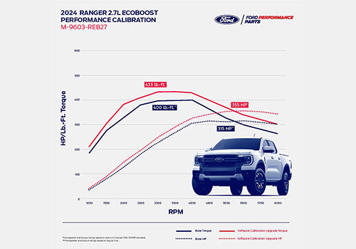 Ford Performance Parts M-9603-REB27 2024 Ranger 2.7L Ecoboost Calibration for Select Ford Ranger