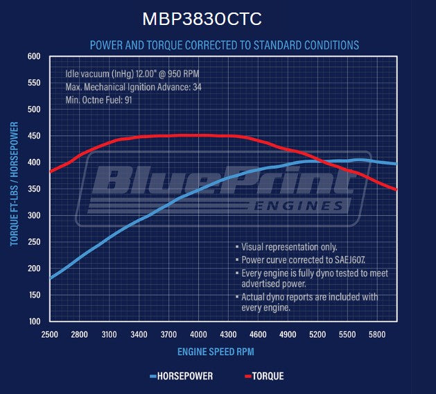 BluePrint Engines MBP3830CTC 383CI GM Marine Small Block Compatible Base Dressed -Carb