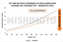 Load image into Gallery viewer, Mishimoto MMAI-G80-21CFG N/A for Select BMW M2, BMW M3, BMW M4