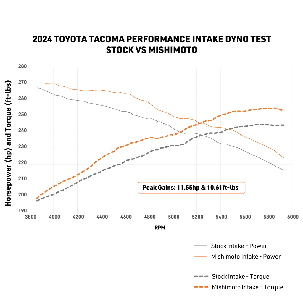 Mishimoto MMAI-TAC-24 for Select Toyota Tacoma
