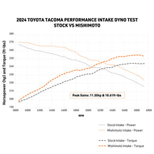 Load image into Gallery viewer, Mishimoto MMAI-TAC-24DW for Select Toyota Tacoma