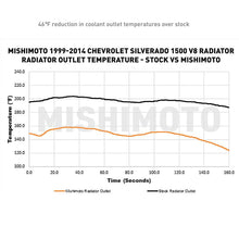 Load image into Gallery viewer, Mishimoto MMB-GMT-001 for Select Cadillac Escalade, Cadillac Escalade ESV, Cadillac Escalade EXT, Chevrolet Avalanche 1500, Chevrolet Silverado 1500, Chevrolet Silverado HD, Chevrolet Silverado 2500, Chevrolet Silverado HD, Chevrolet Silverado 3500,